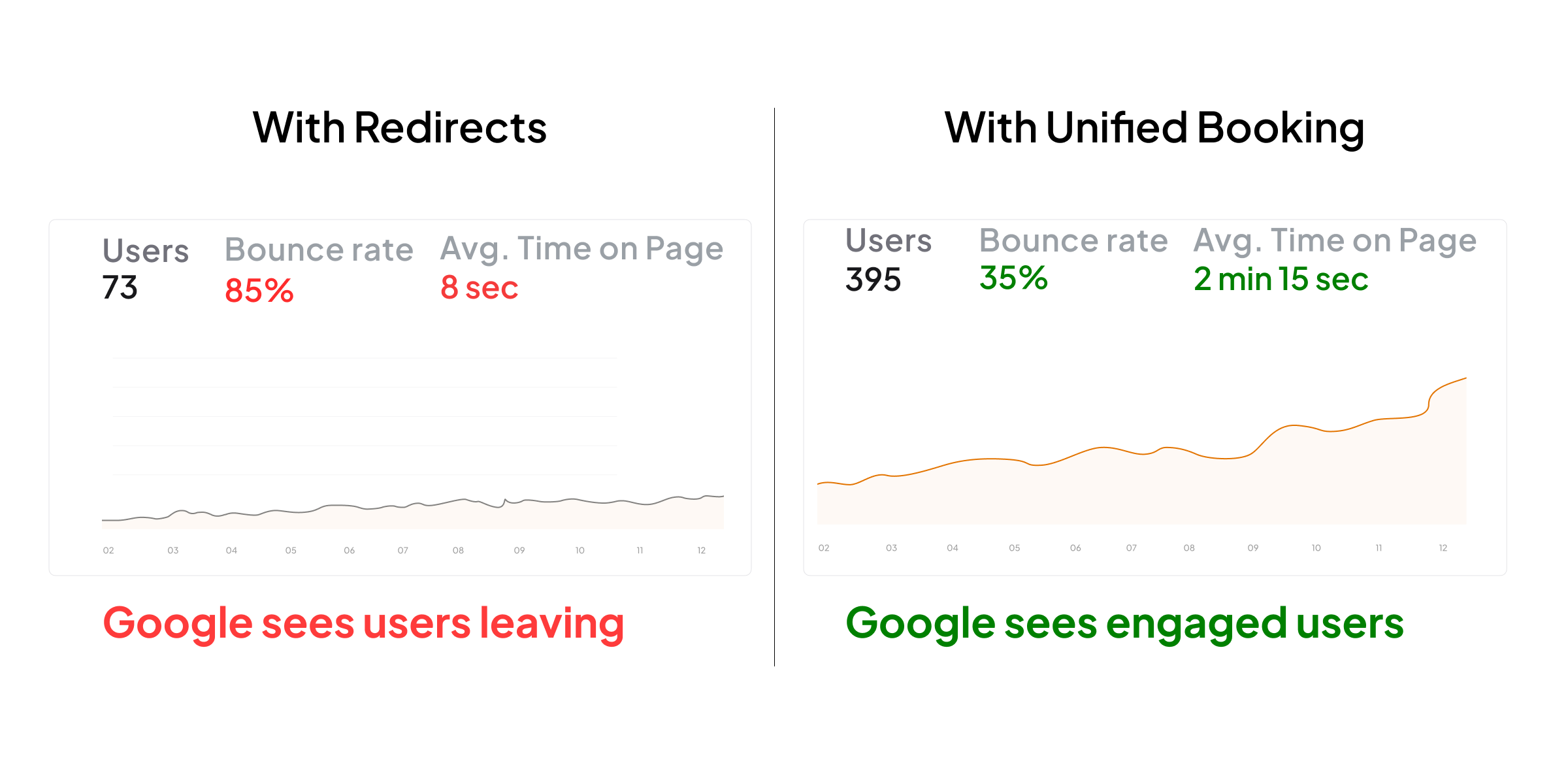 Why Your Spa Booking System is Killing Your Google Rankings