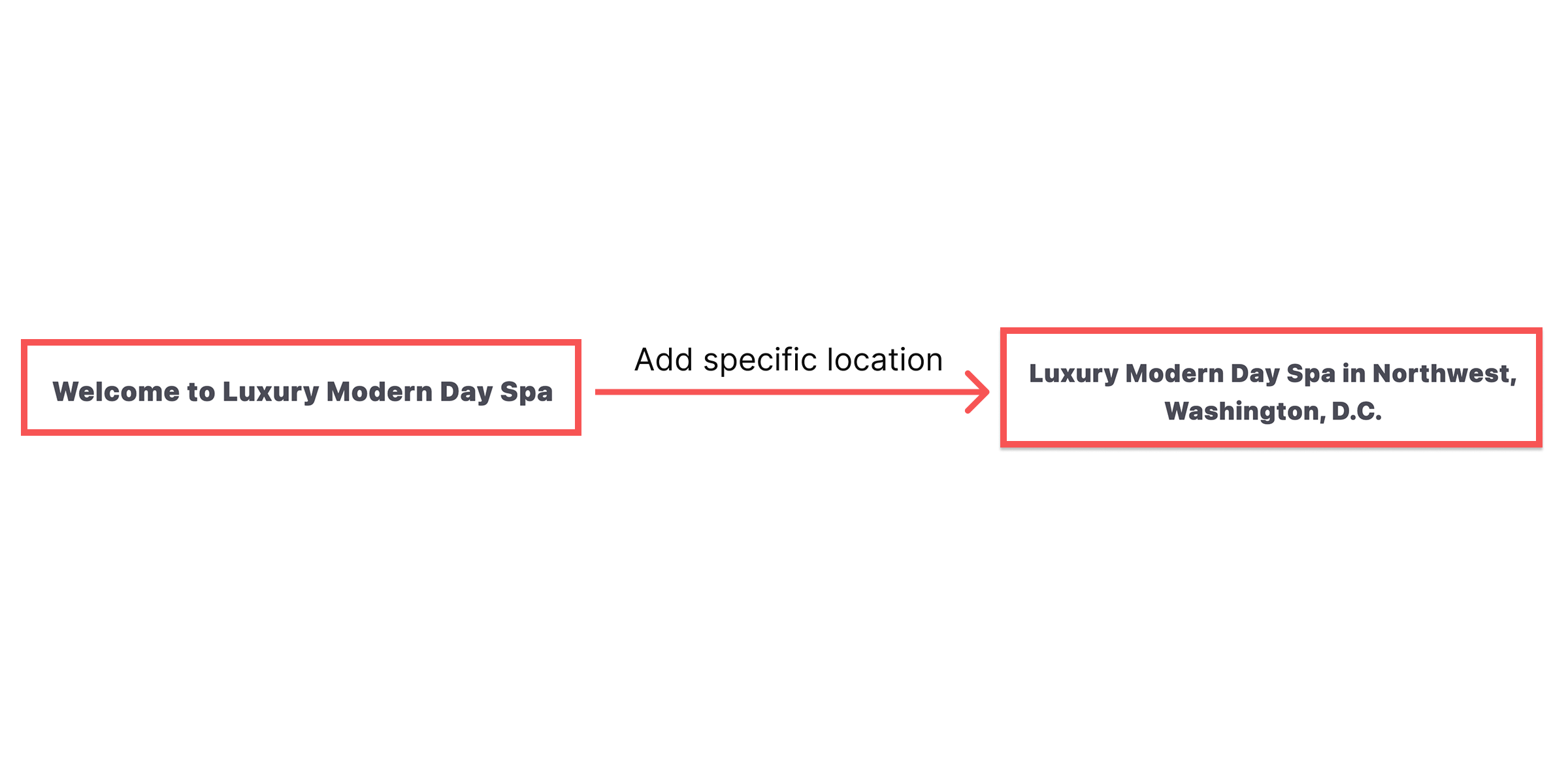 Adding specific location keywords to spa website content