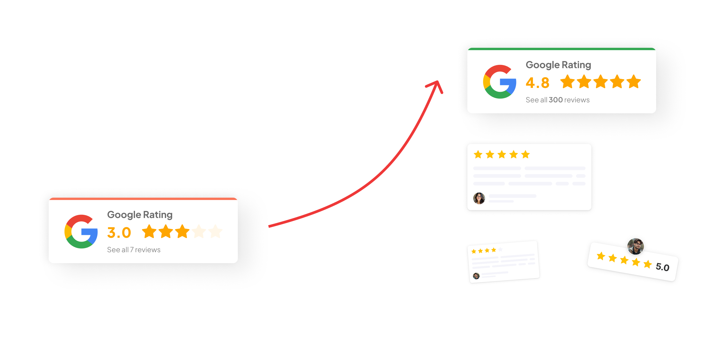 Google reviews comparison showing importance of review count